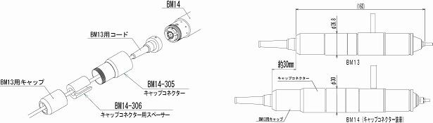 新型スピンドルモーターBA14/BM14BP830